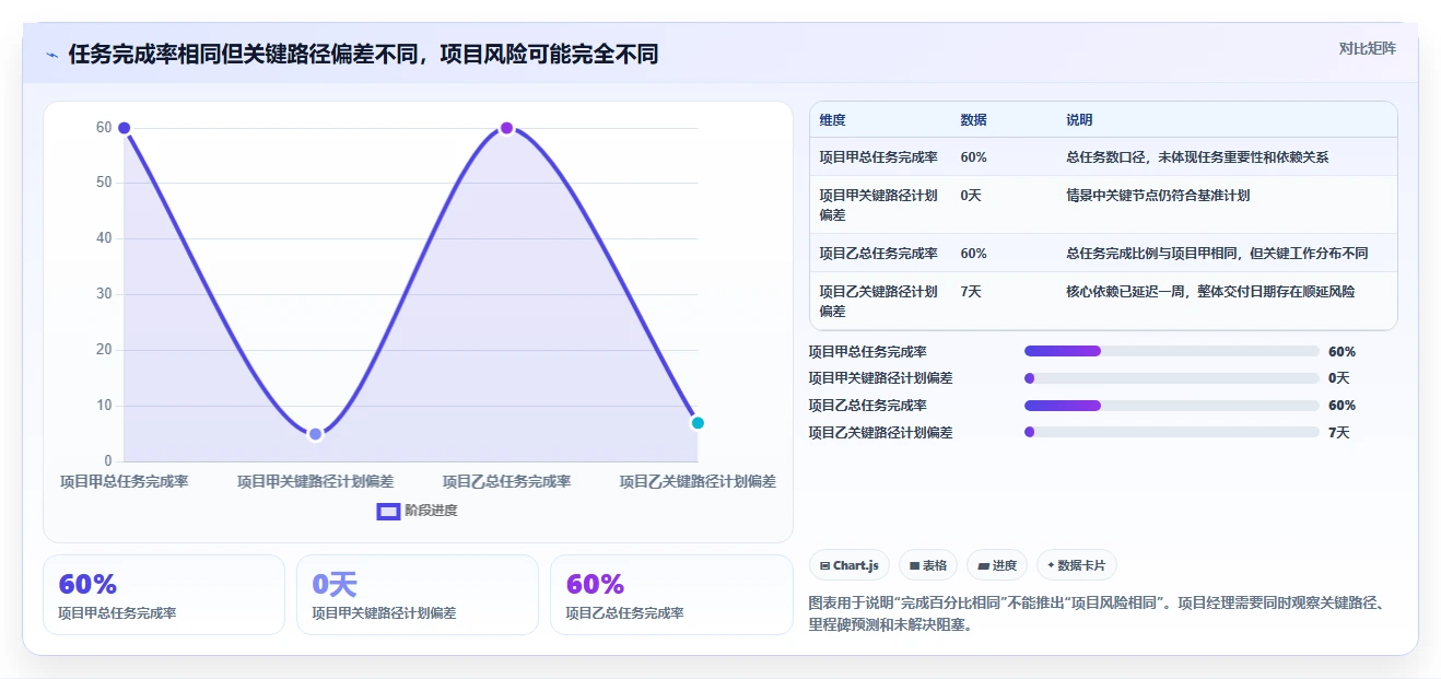 项目经理必看:2026年最热门的5大工作进度完成管理软件推荐
