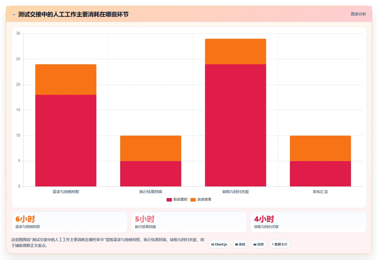 项目管理革新:2026年最值得关注的6款Jira测试插件盘点