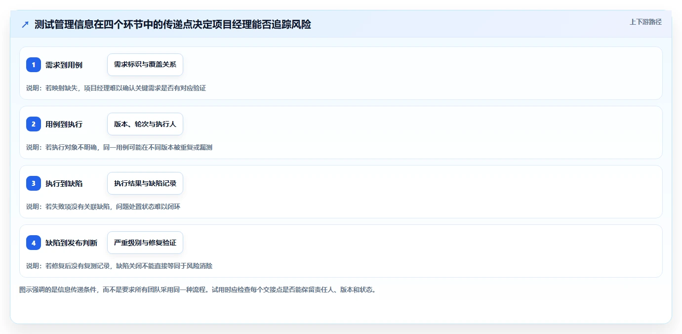 项目经理必备!来看这 4 款测试用例工具谁更适合你