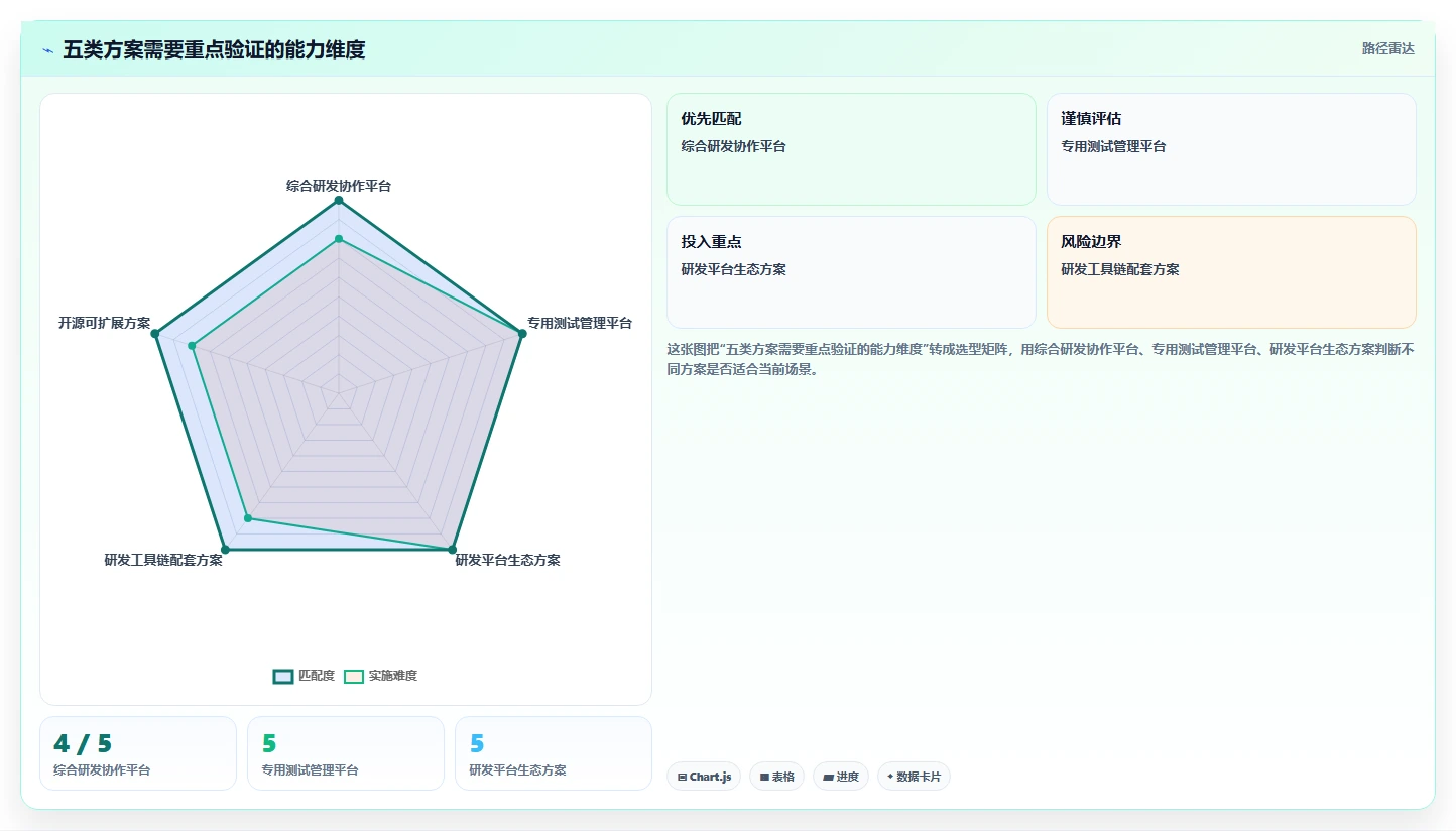 软件测试管理工具有哪些?2026年最新选型指南:5大必备工具盘点