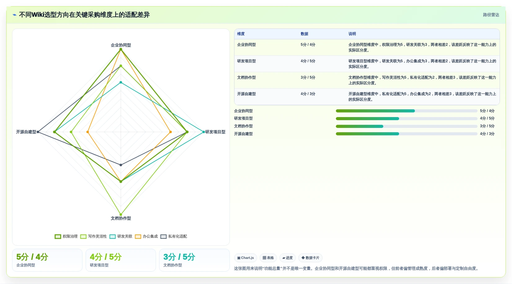 企业知识管理新选择：2026年好用的wiki系统top7推荐