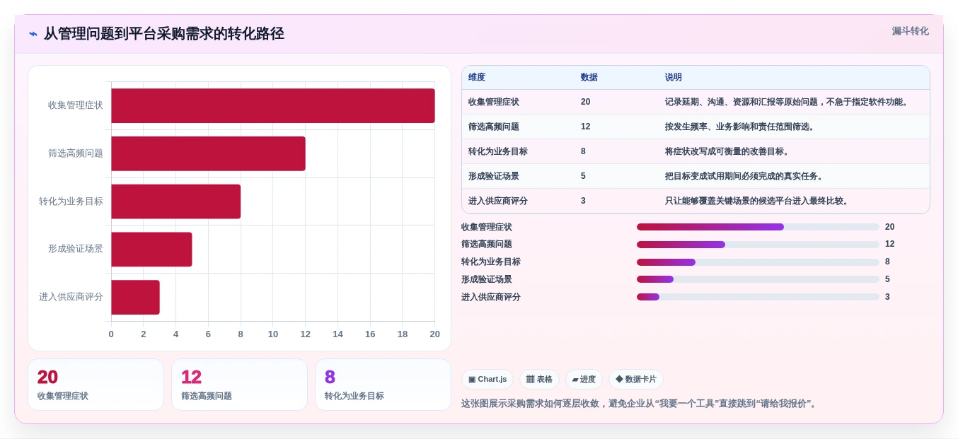 项目经理必读:2026年中国项目管理平台厂商选型指南,5大关键因素解析