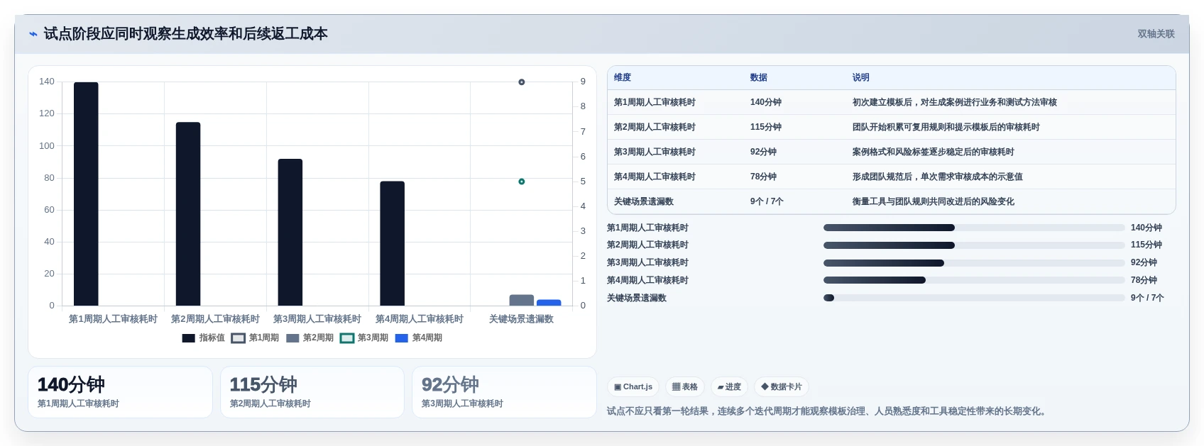 选对工具事半功倍:2026年测试案例生成选型指南