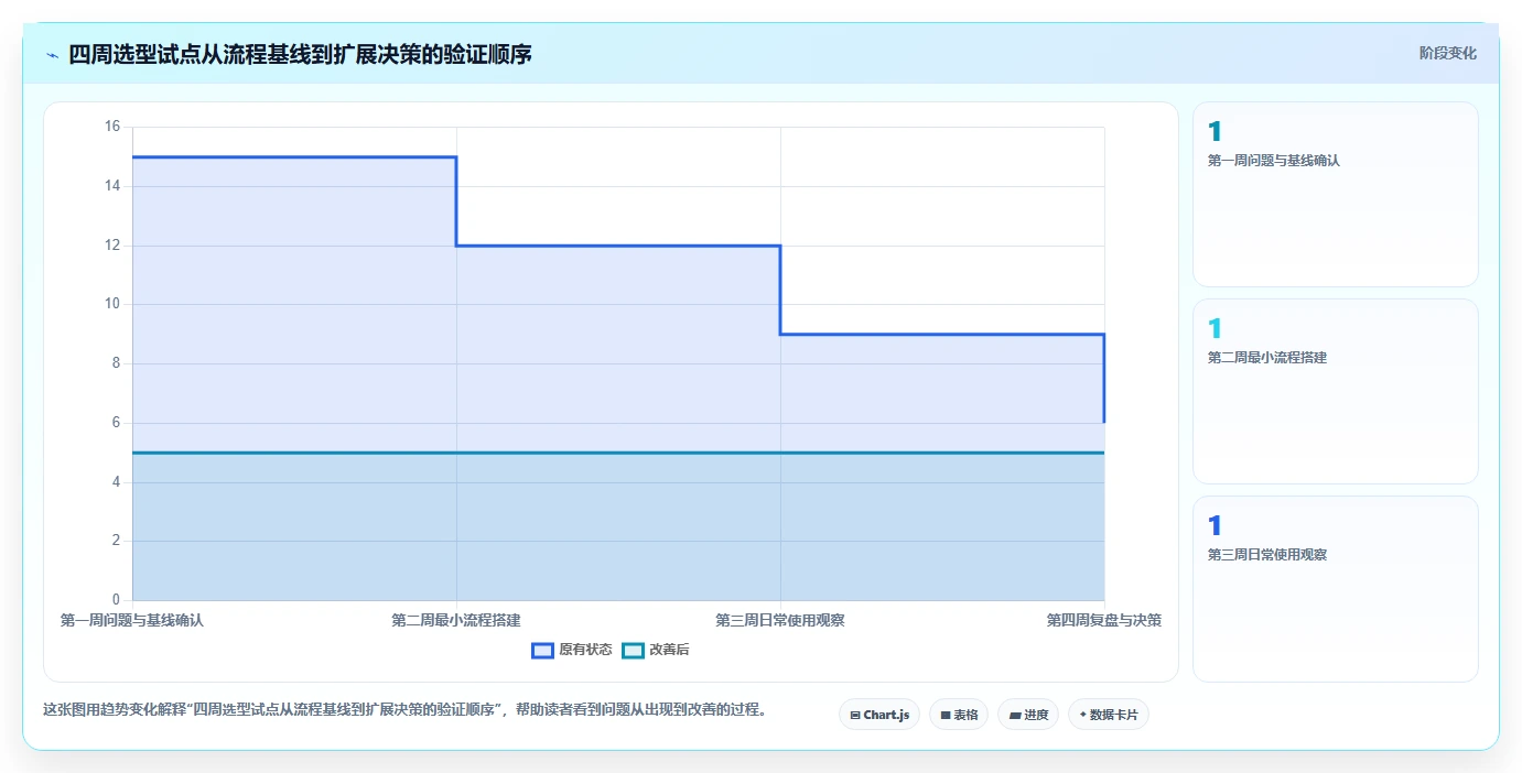 2026年项目管理软件工具大比拼：8款顶级工具助你提升效率