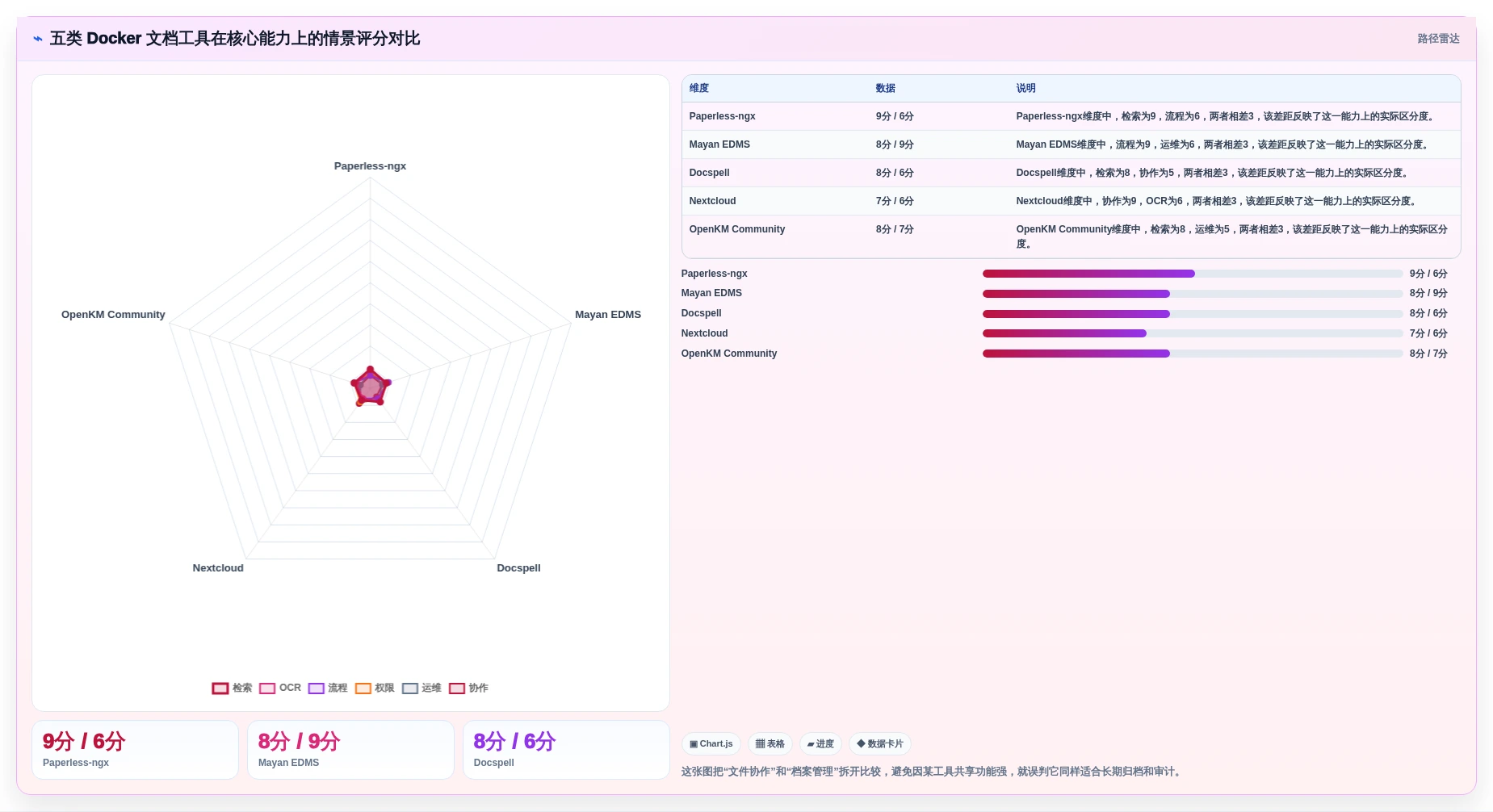 效率提升必备：2026年度最佳文档管理系统Docker工具TOP 5