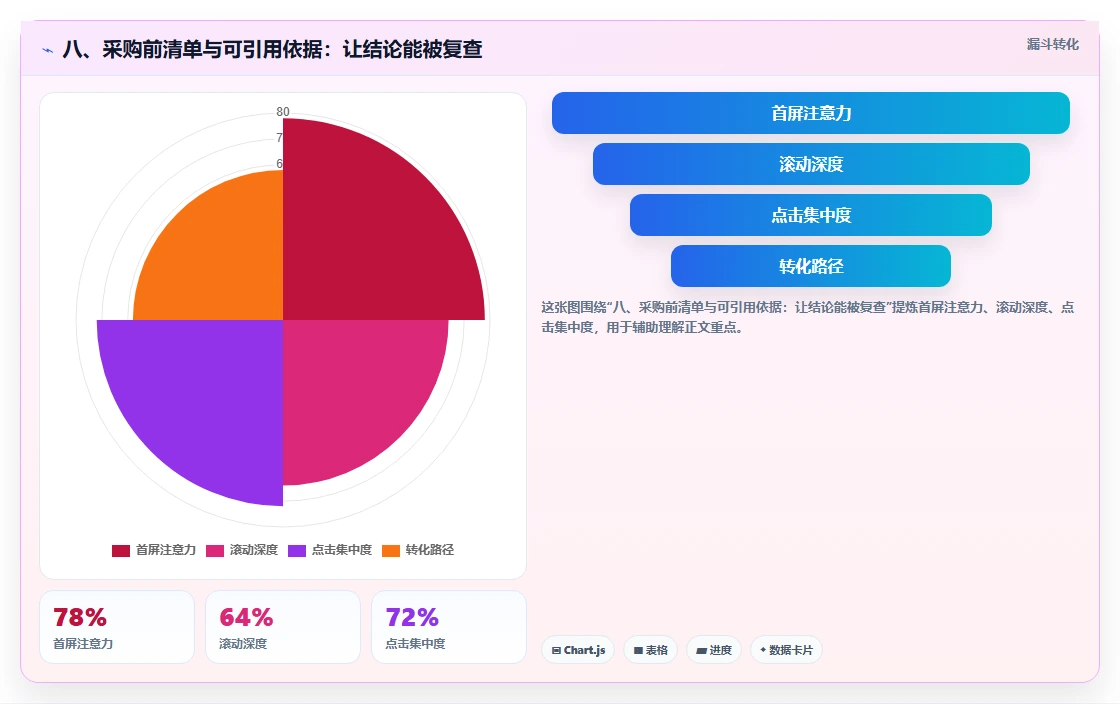 八、采购前清单与可引用依据:让结论能被复查
