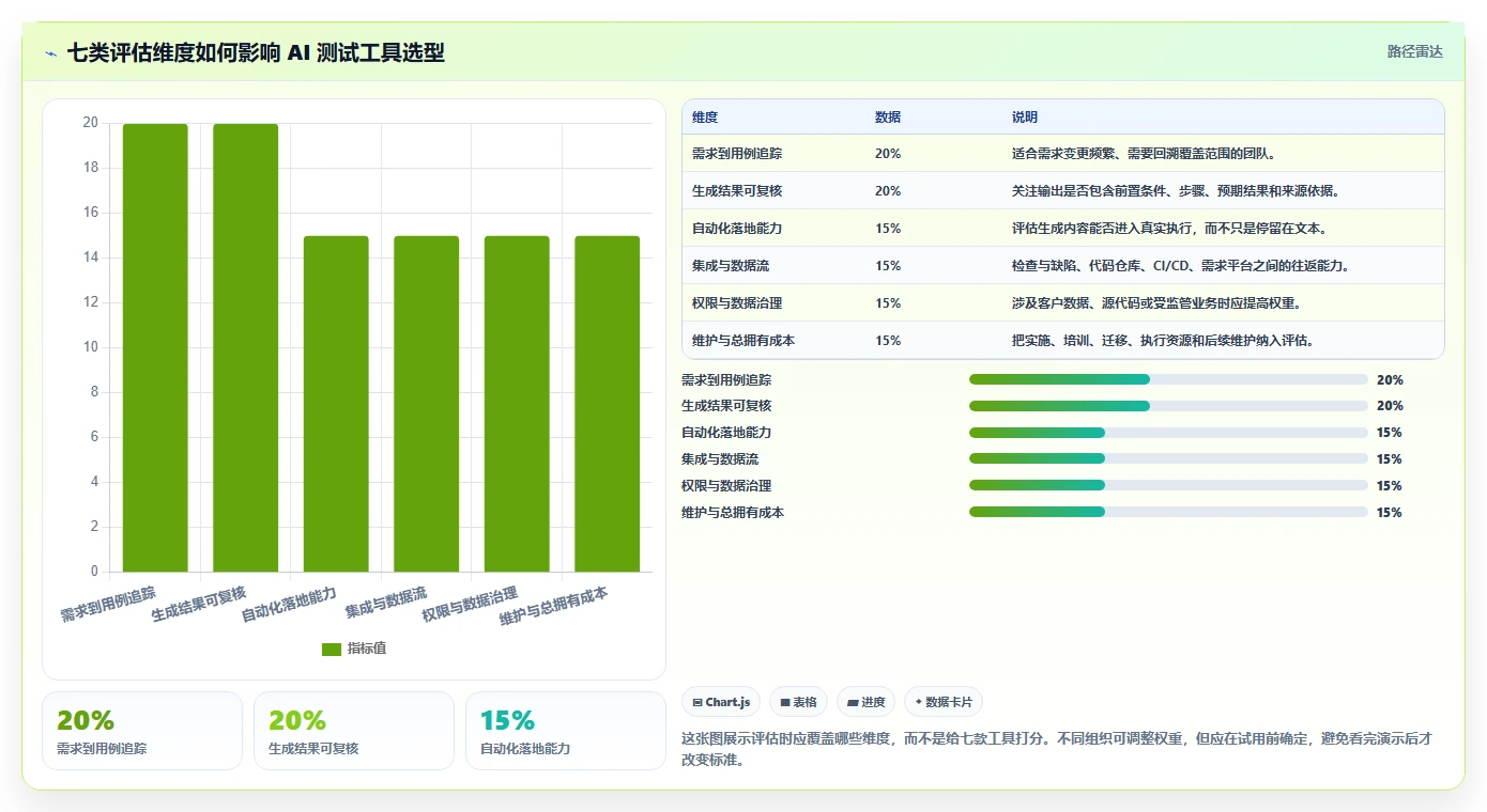 突破测试瓶颈！2026年7款顶尖AI测试用例工具对比分析