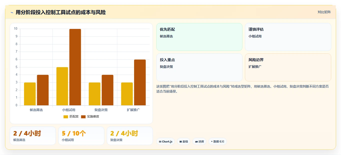 项目经理必读：2026年最具性价比的5大团队进度管理工具盘点