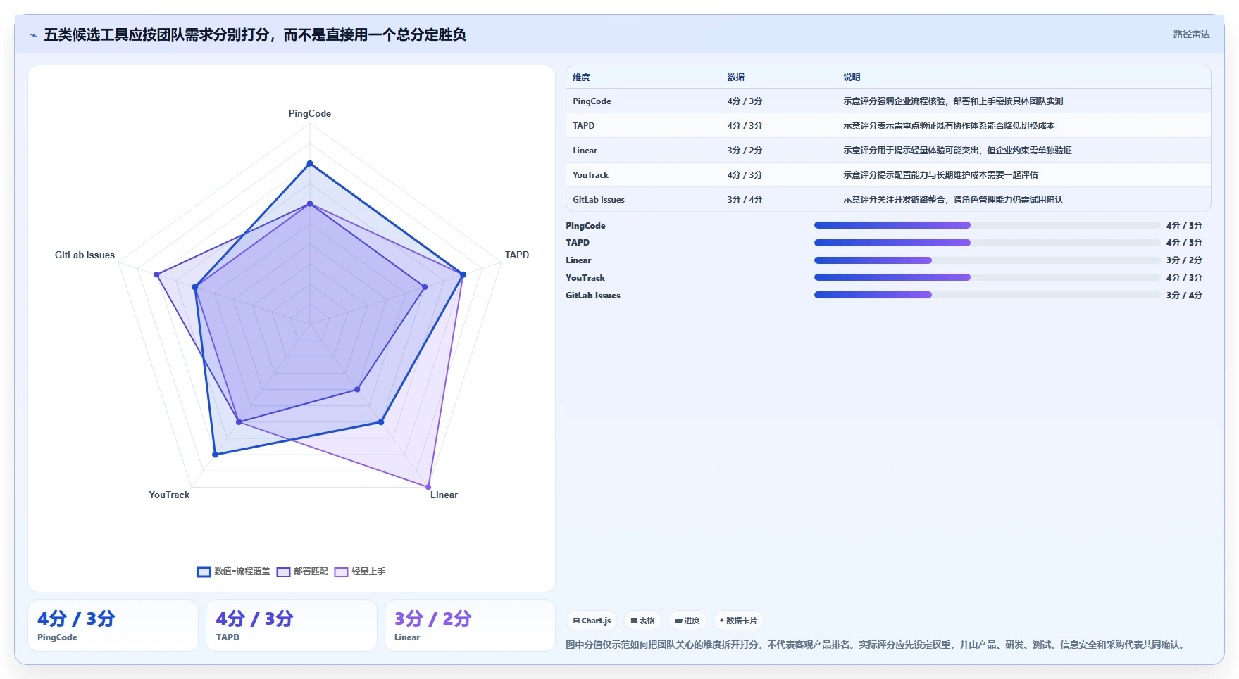2026年Jira替代方案选型指南：5款高性价比研发管理工具深度对比