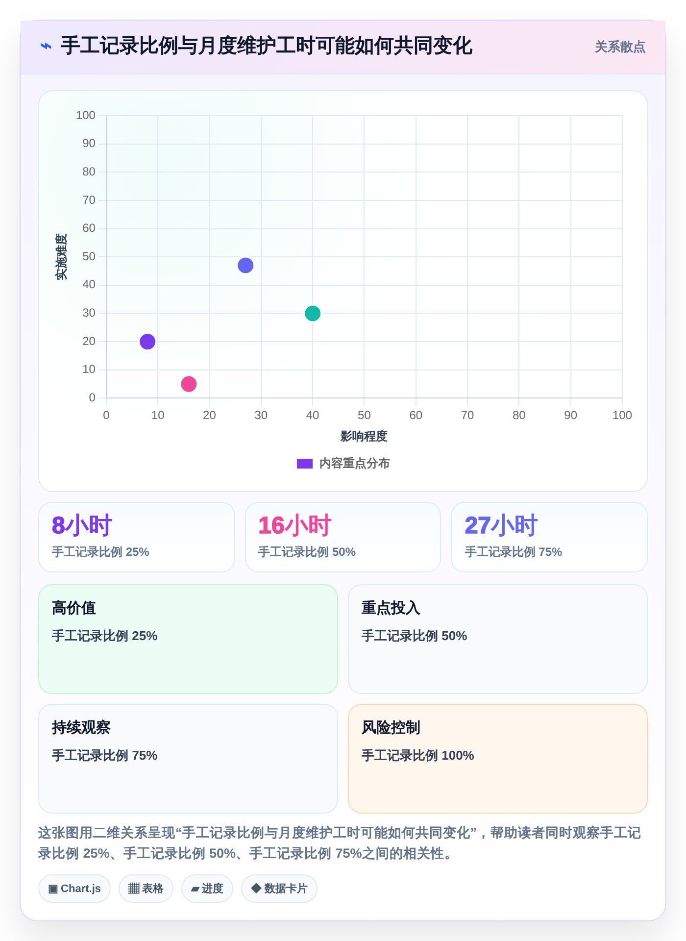 项目经理必读：2026年5大管理时间的app选型指南