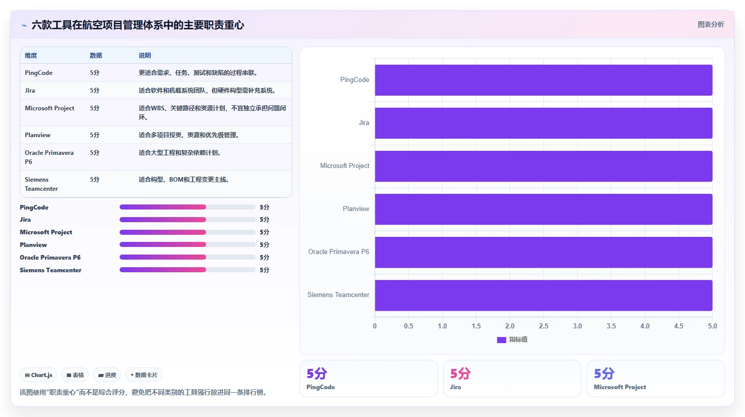 2026年航空工业项目管理软件大盘点:6款顶级工具助力效率提升