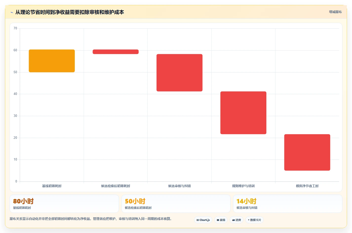 研发效率提升指南:2026年最值得关注的5大缺陷管理系统重复缺陷解决方案