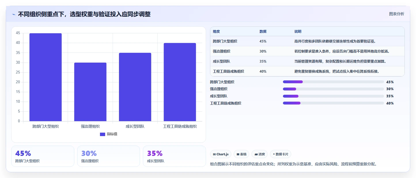 突破团队协作瓶颈:2026年7个PingCode协作平台选型关键指标