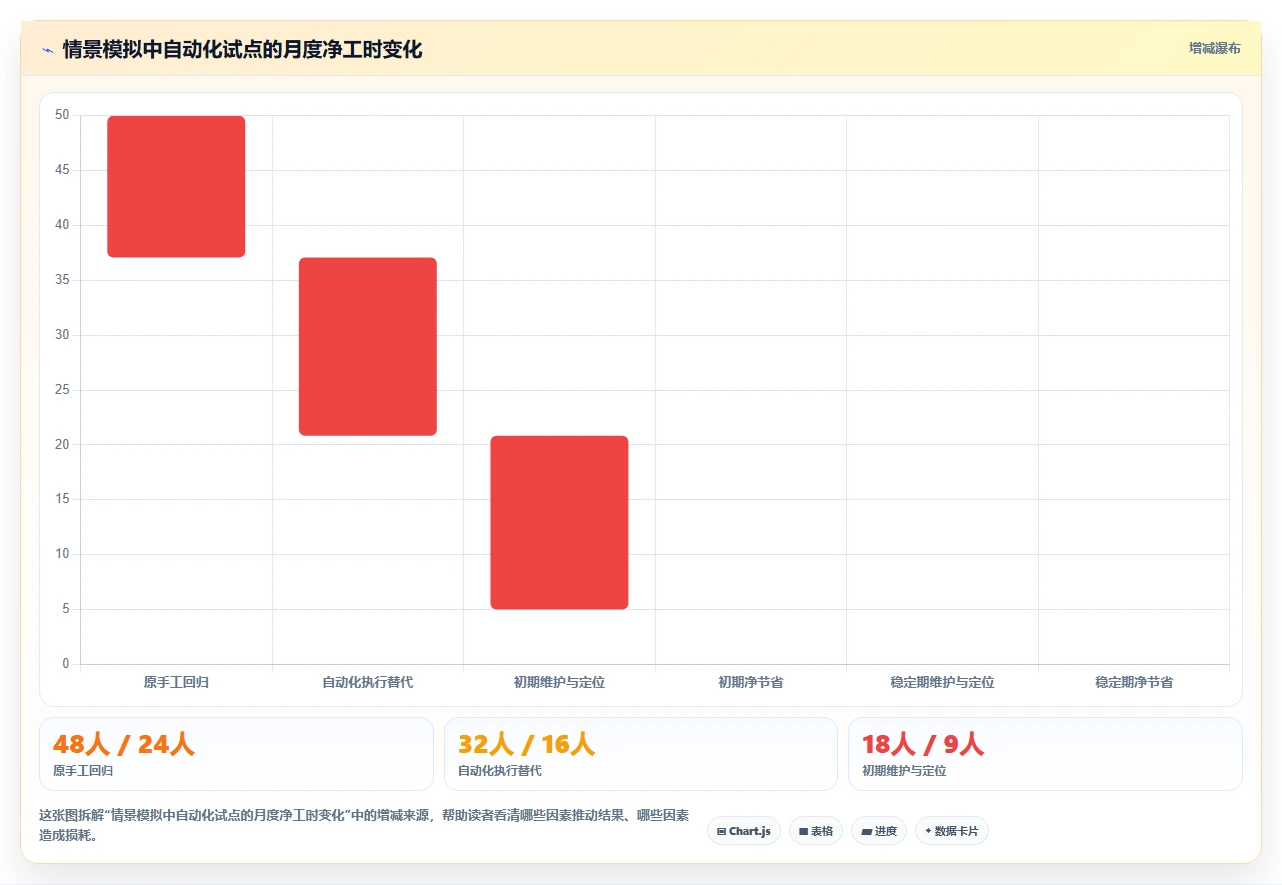 选对软件测试的软件事半功倍：2026年最值得投资的5大工具