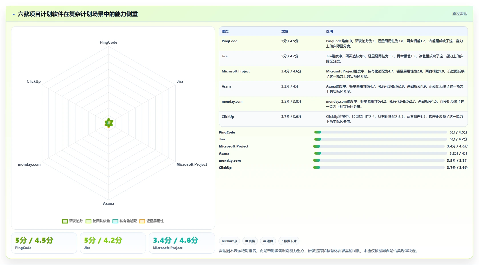 2026年项目管理效率大提升：6款顶级项目计划制定软件深度对比