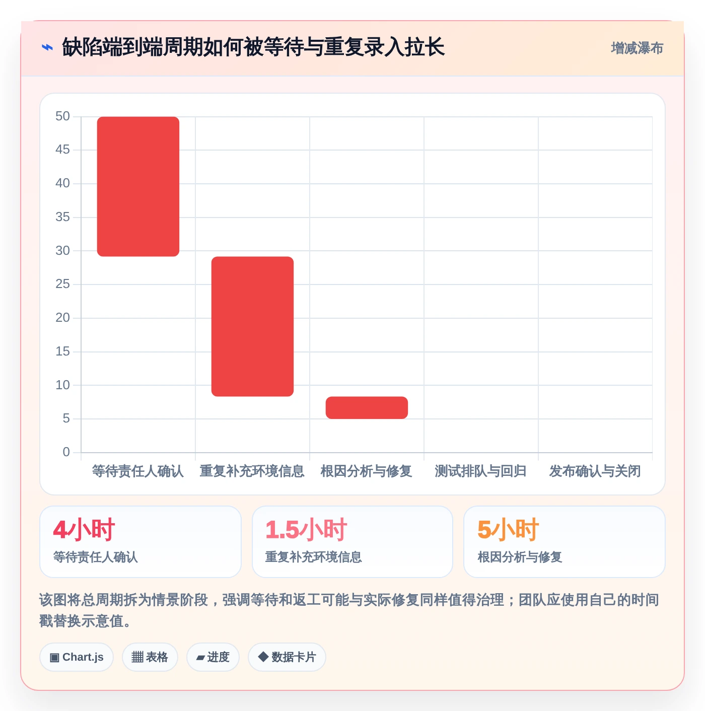 项目管理新趋势:2026年值得关注的6大阿里云缺陷管理工具推荐