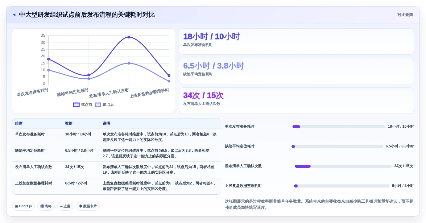 选对工具事半功倍:2026年最值得投资的5大项目部署管理系统