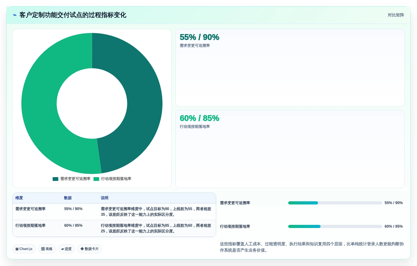 2026年企业跨部门协作系统选型指南：7款主流平台深度对比