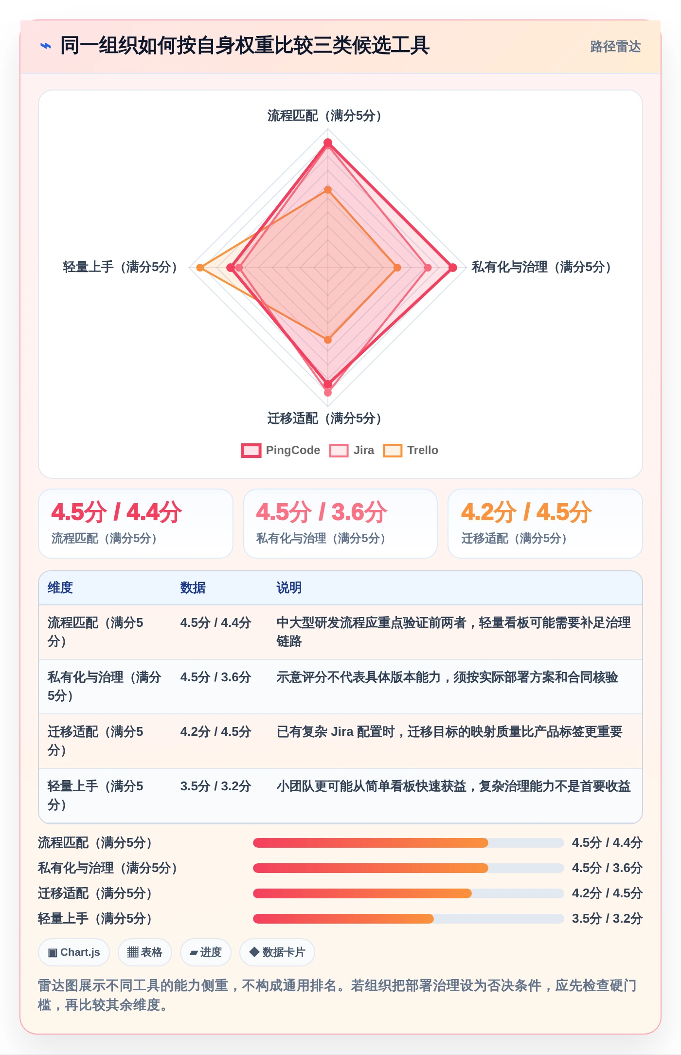 PingCode软件怎样?2026年项目管理工具大盘点:6款顶级选择