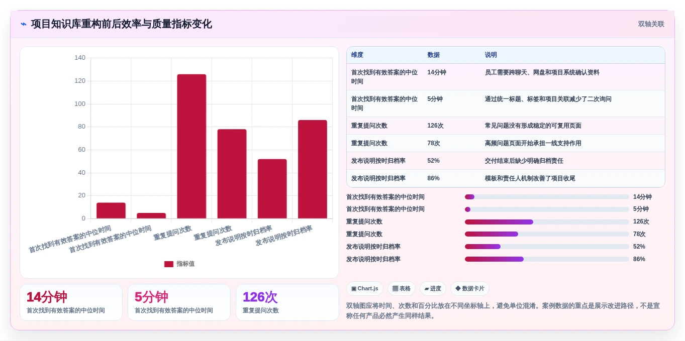 2026年效率之选:6大好的文档管理系统工具深度对比