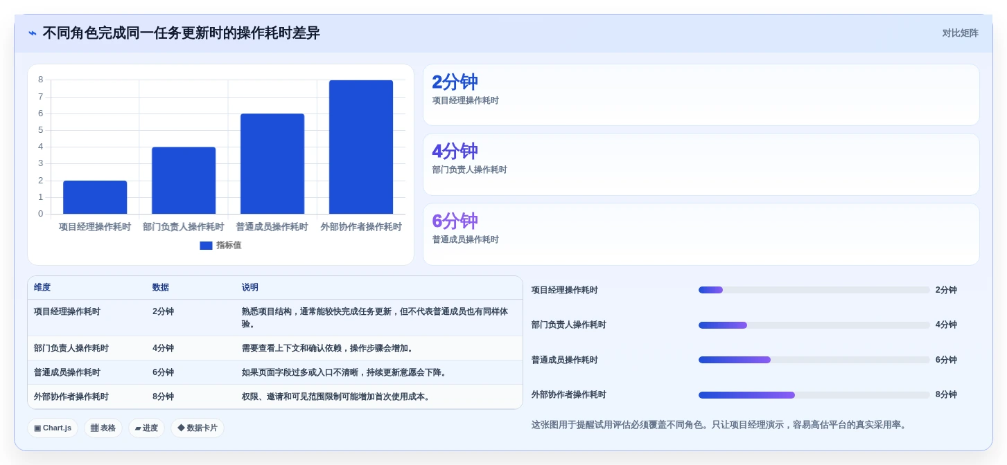 2026年项目管理新趋势:6大甘特图云平台工具对比与选择指南