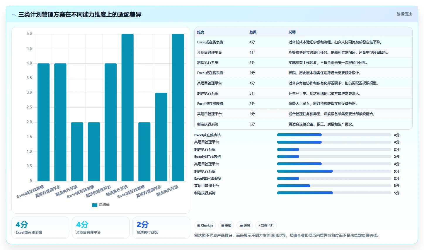 项目管理新趋势：2026年不可错过的8大车间进度计划表