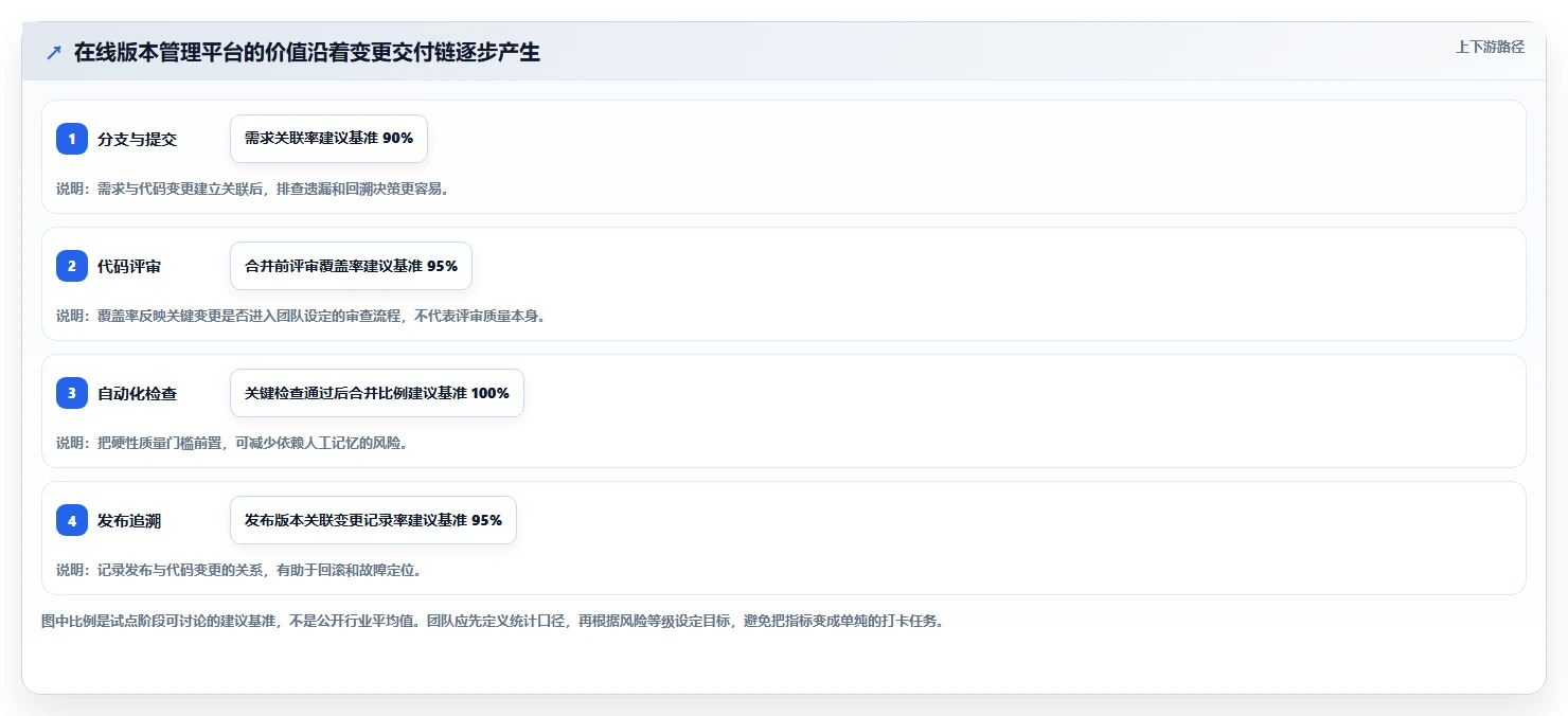 选对工具事半功倍：2026年最值得投资的5大在线版本管理工具