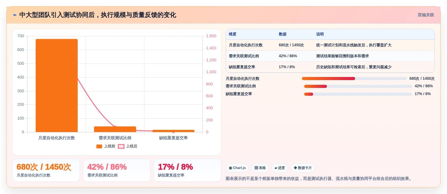 2026年必看:6大热门groovy测试工具全面对比