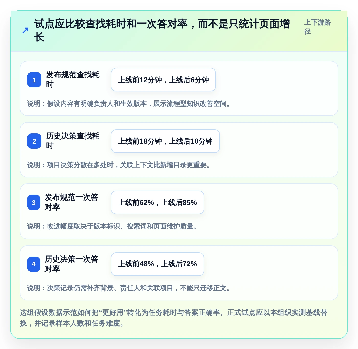 提升团队协作:2026年最受欢迎的5款企业知识系统推荐