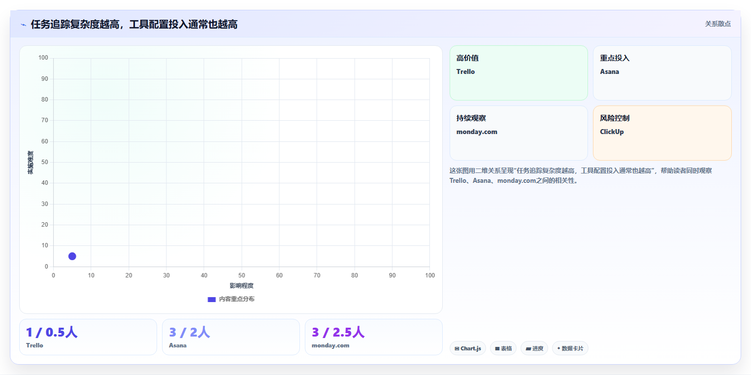 项目经理必看：6大追踪任务工具对比，助你轻松选型