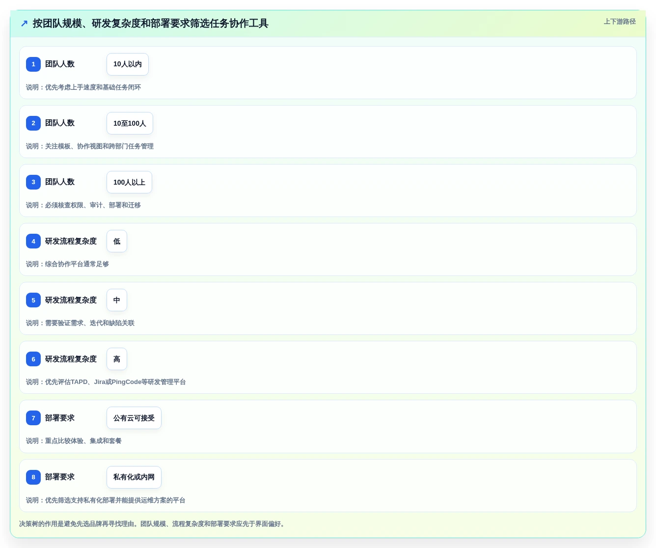 提升团队生产力:2026年不可错过的6款任务协作管理工具推荐