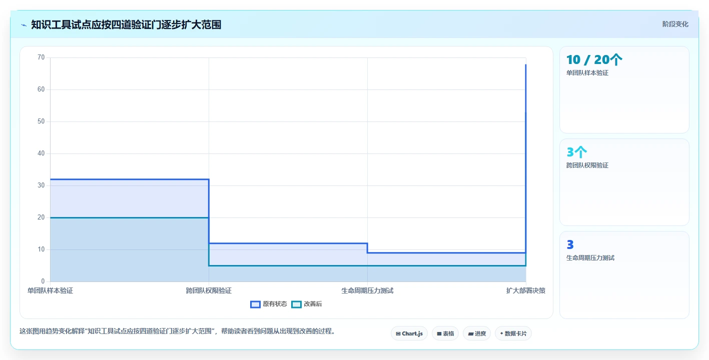 突破知识壁垒:2026年最值得投资的7大企业知识管理工具