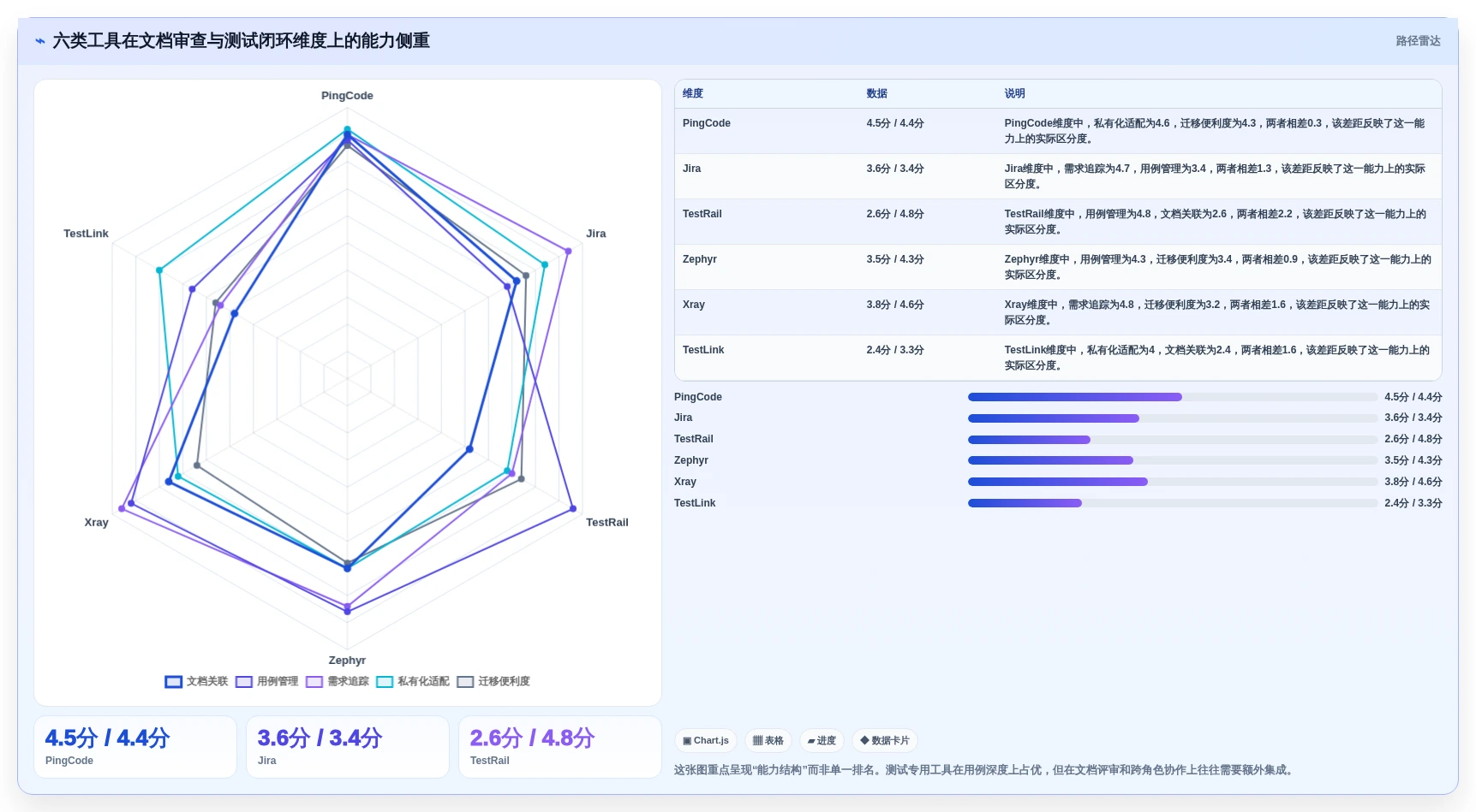 选对文档审查测试用例工具事半功倍：2026年6大热门工具深度对比
