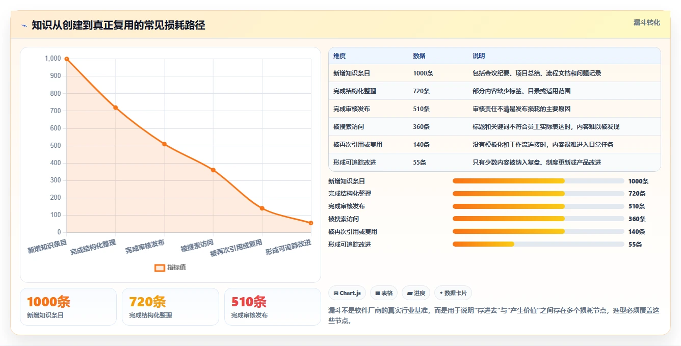 从新手到专家:2026年系统知识管理软件选型指南