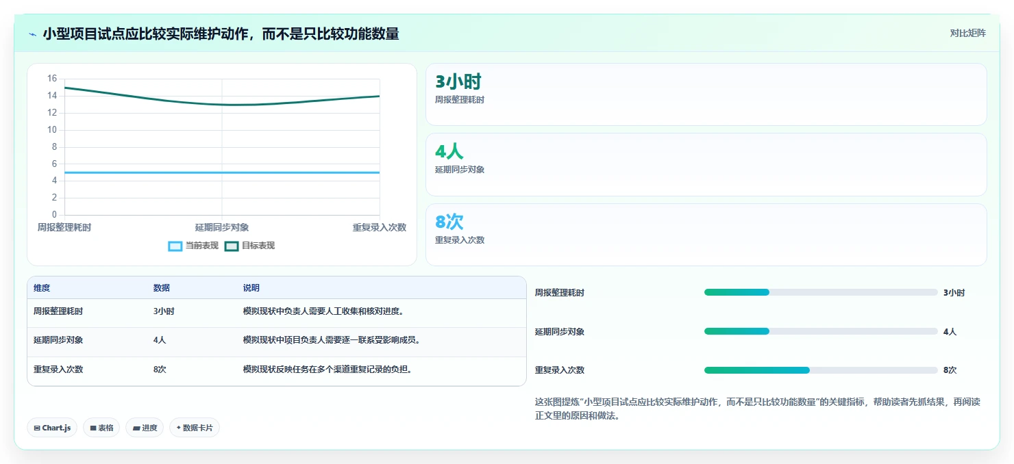 项目管理新趋势:2026年最受欢迎的8款做计划表的办公软件推荐