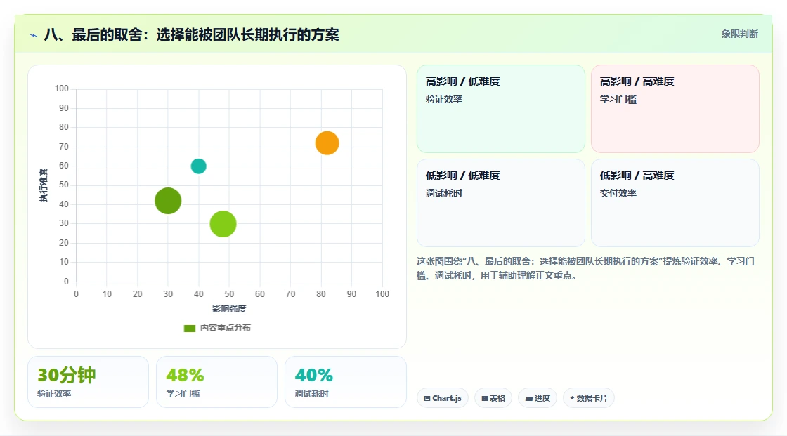 八、最后的取舍:选择能被团队长期执行的方案