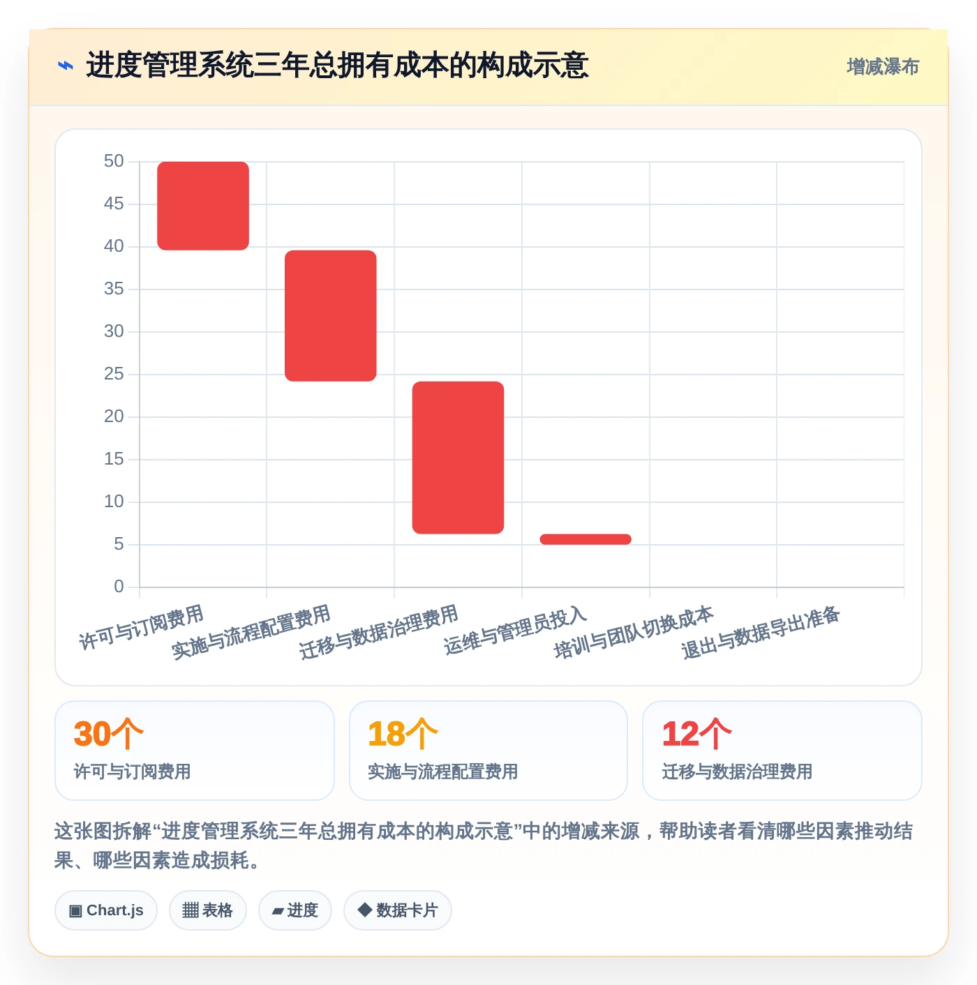 研发效率提升指南:2026年必备的5款顶级项目进展管理系统