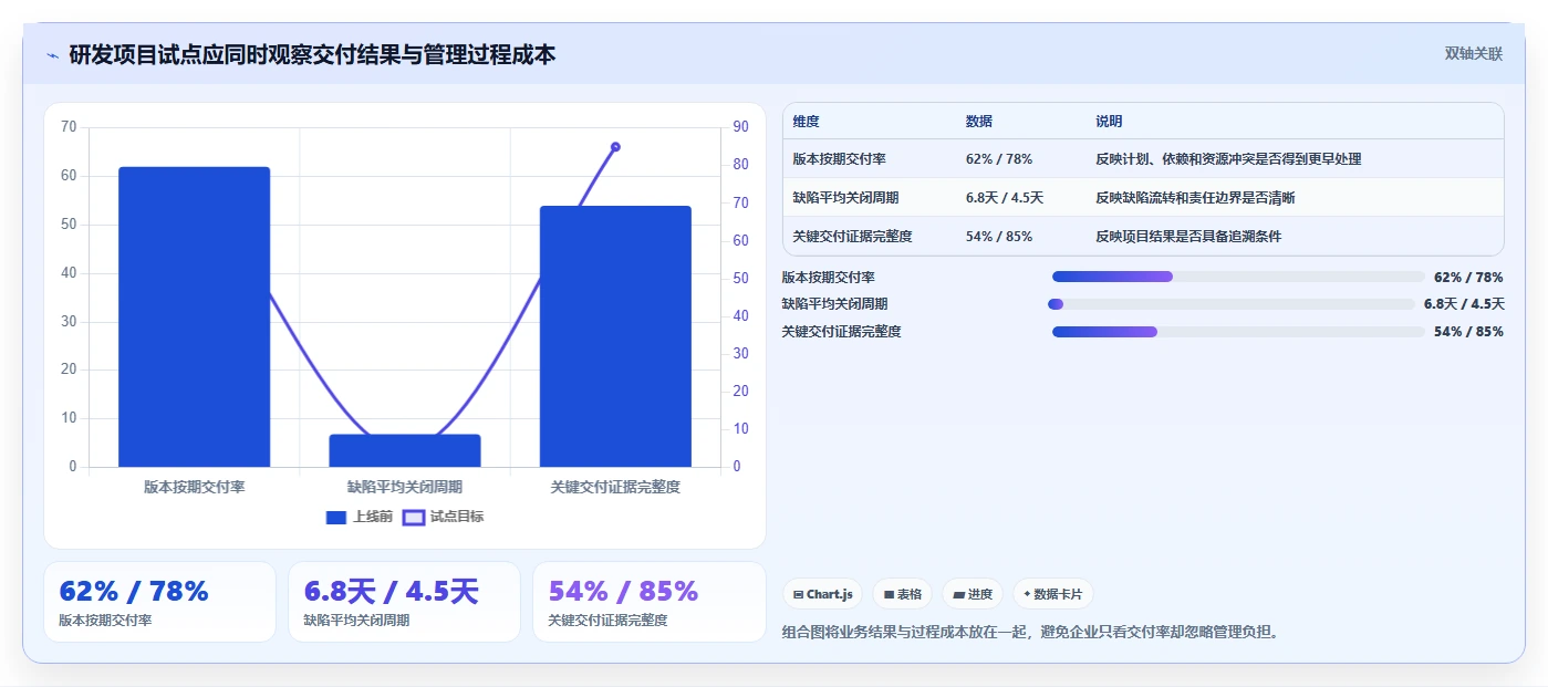 项目管理新趋势:2026年度8大多维表格 企业管理系统选型指南