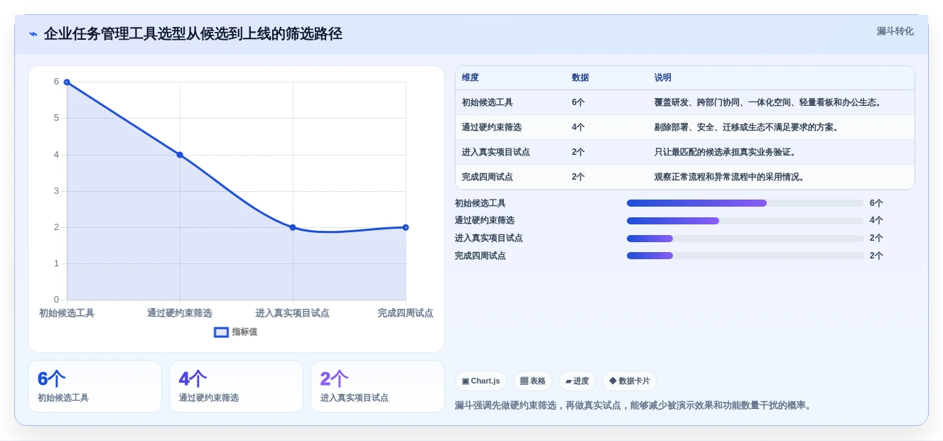 2026年效率之选：6款顶尖工作任务的软件工具对比