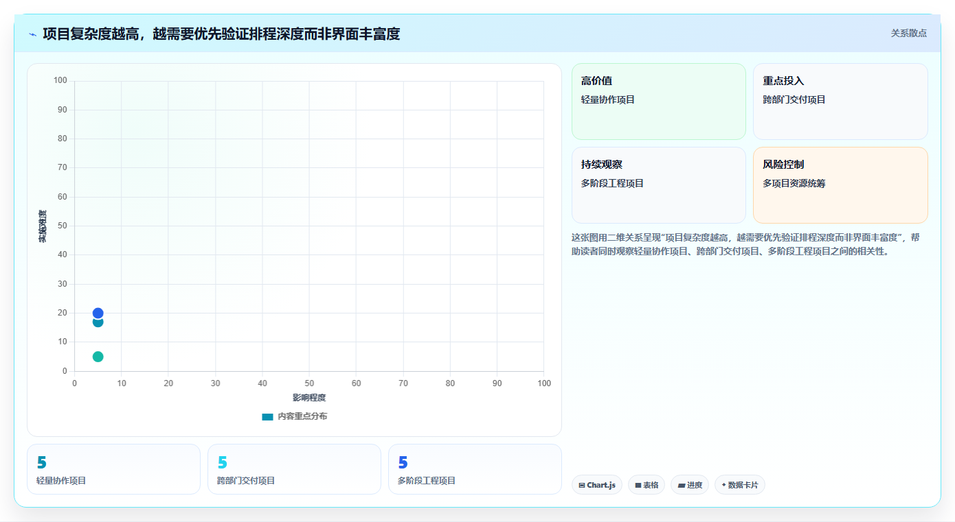 项目经理必读：2026年7款最佳进度计划生成软件推荐及选型指南