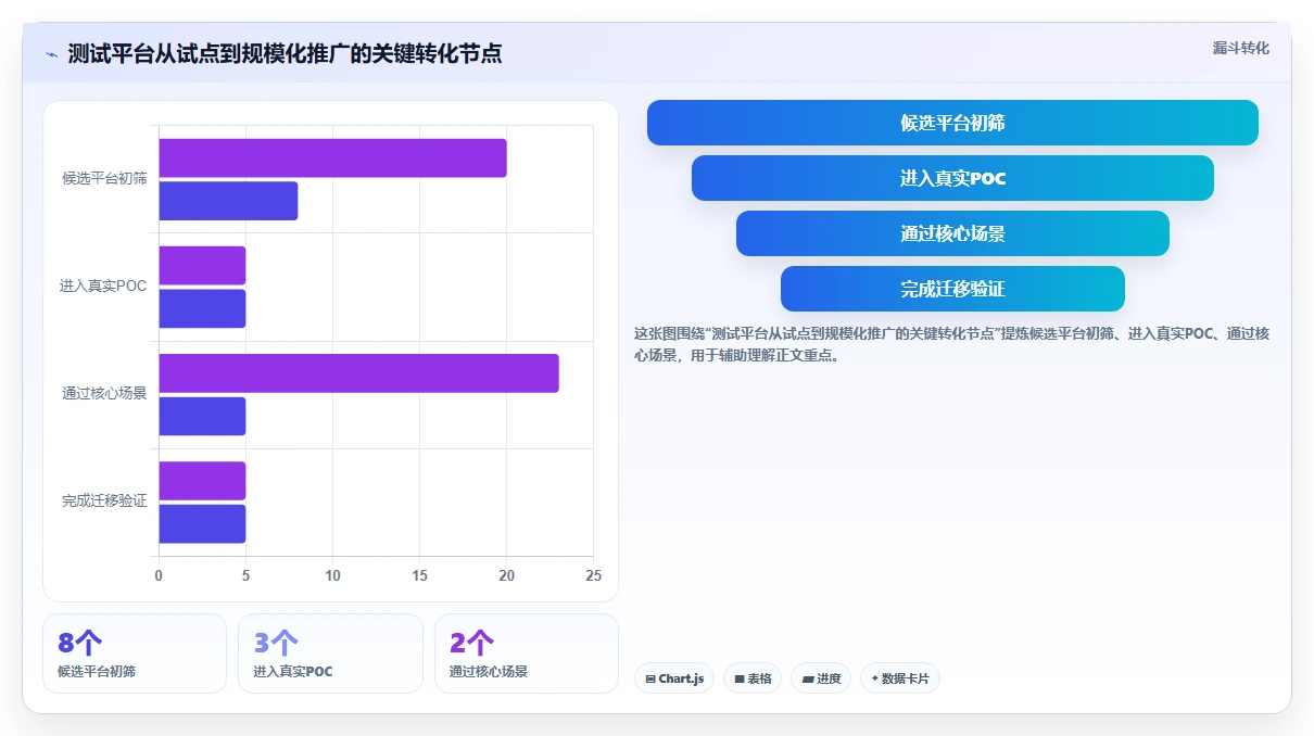 项目管理新趋势:2026年最值得关注的8款阿里测试管理平台