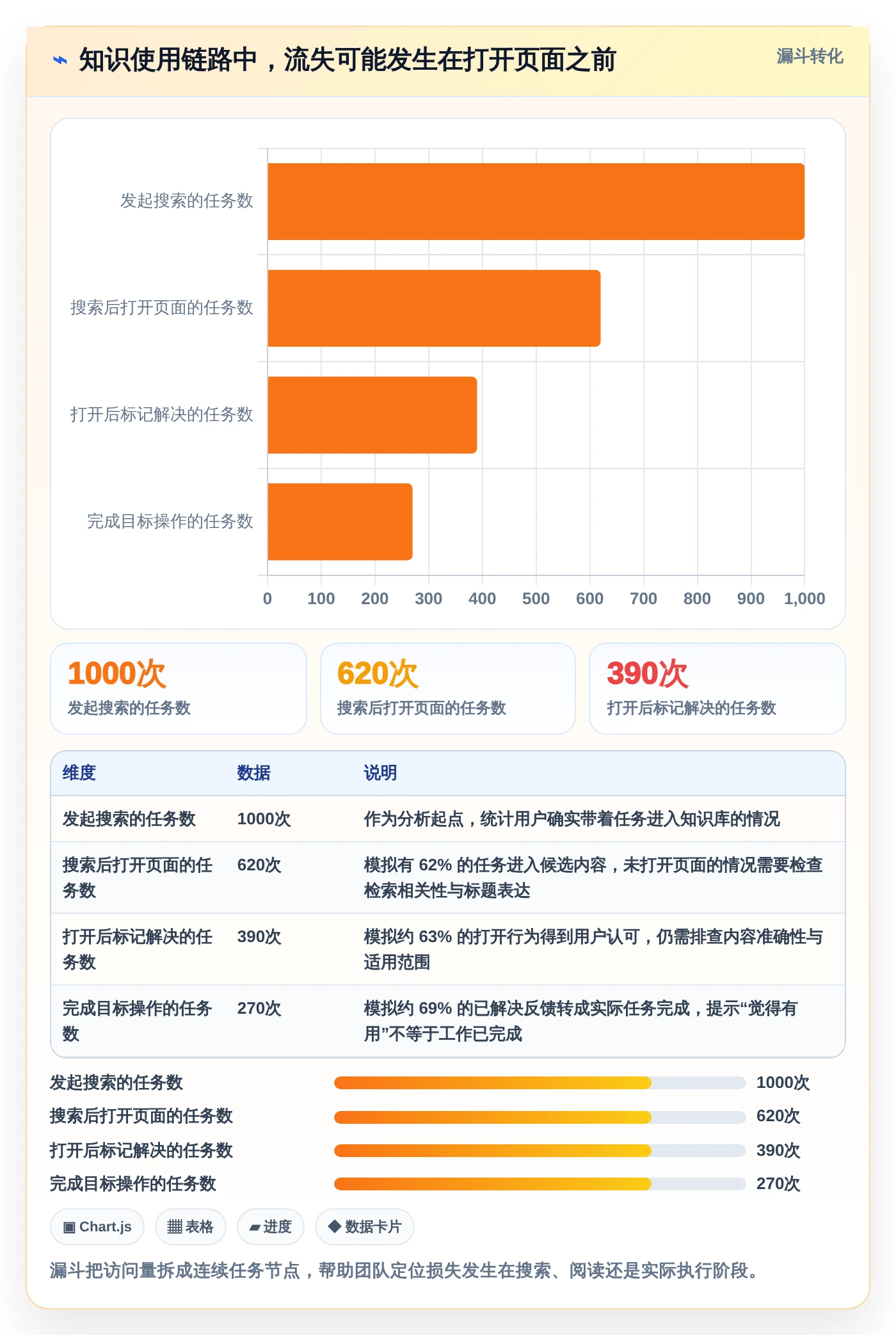 效率翻倍！5款顶级知识管理系统运营统计工具推荐