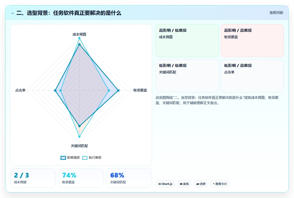 二、选型背景:任务软件真正要解决的是什么
