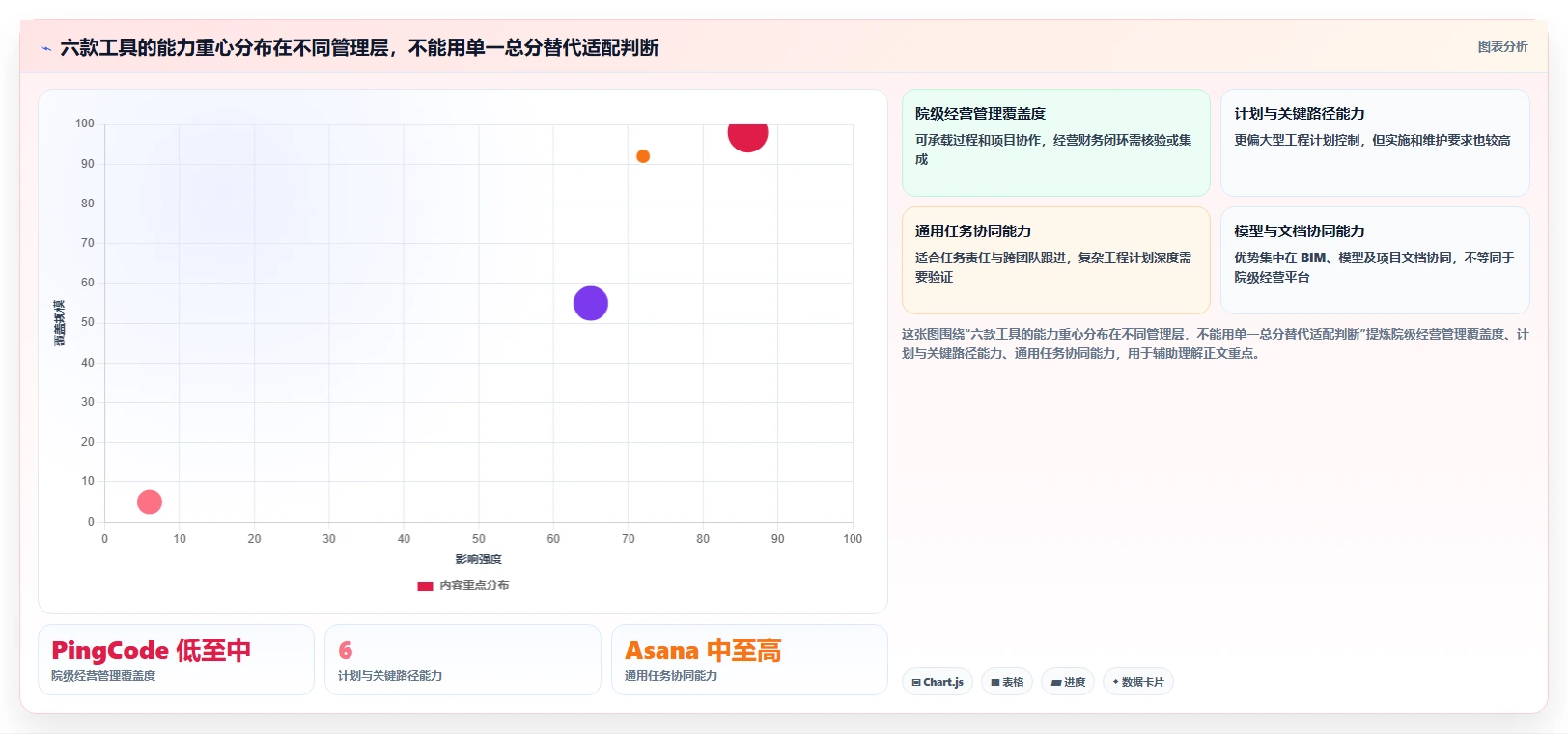 2026年设计院项目管理系统大盘点：6款顶级工具助力效率提升