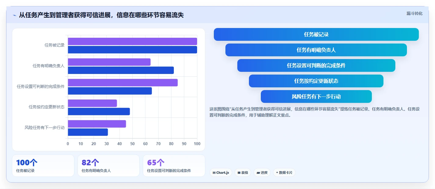 项目管理新趋势:2026年5款革新性日常工作任务跟进工具软件深度测评