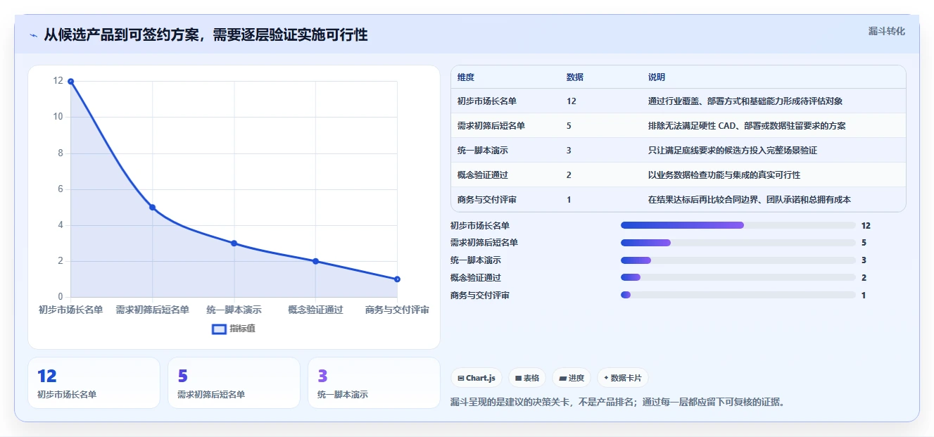 提升研发效率!2026年度7大pdm研发管理系统工具推荐