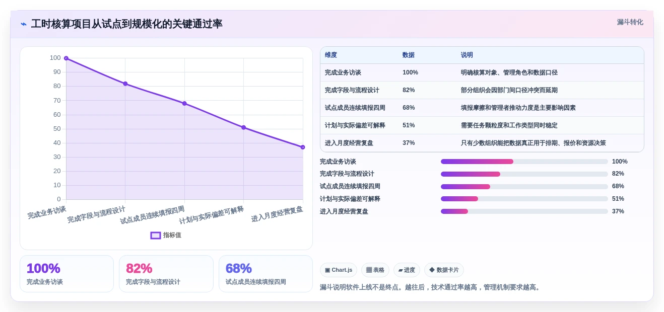 2026年效率革新:6大工时工作量核算软件工具详细对比