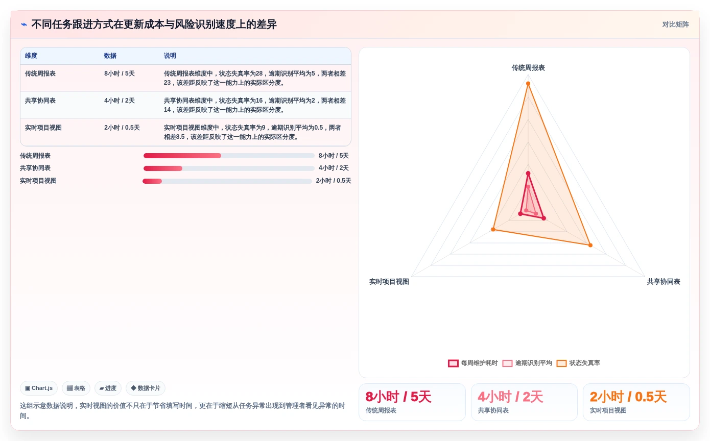 项目管理新趋势：2026年最受欢迎的8大任务跟进表格解析