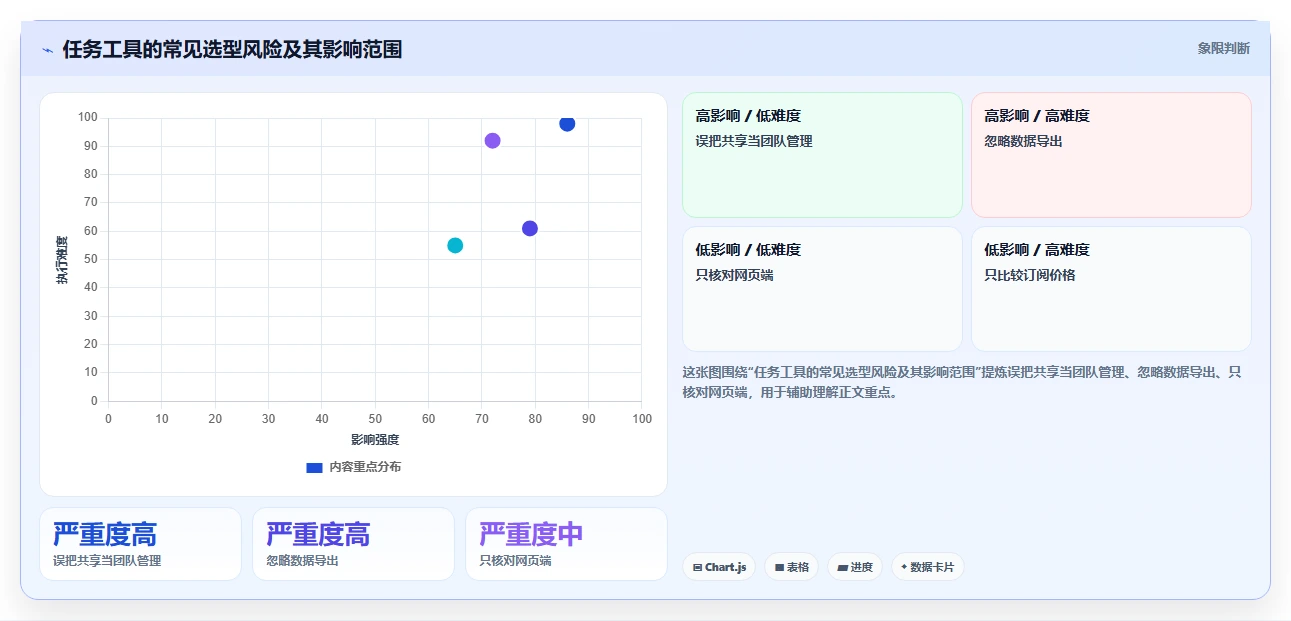 2026年效率神器:8款顶级任务清单软件大盘点