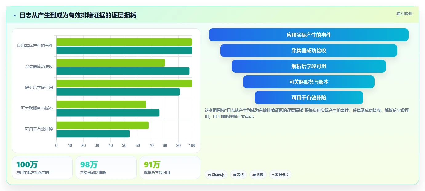 研发效率提升利器:2026年最值得投资的7款日志管理软件